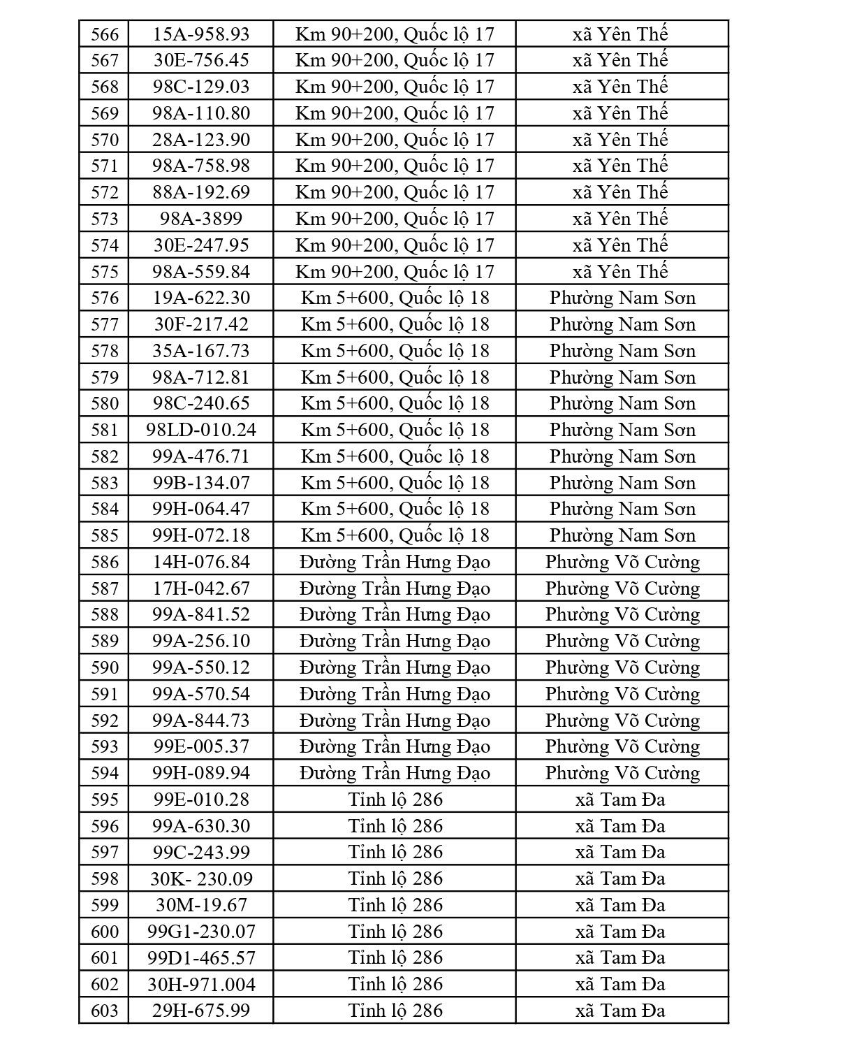 819 chủ xe có biển số sau nhanh chóng nộp phạt nguội theo Nghị định 168: Vi phạm cùng 1 lỗi có mức phạt lên tới 22 triệu đồng