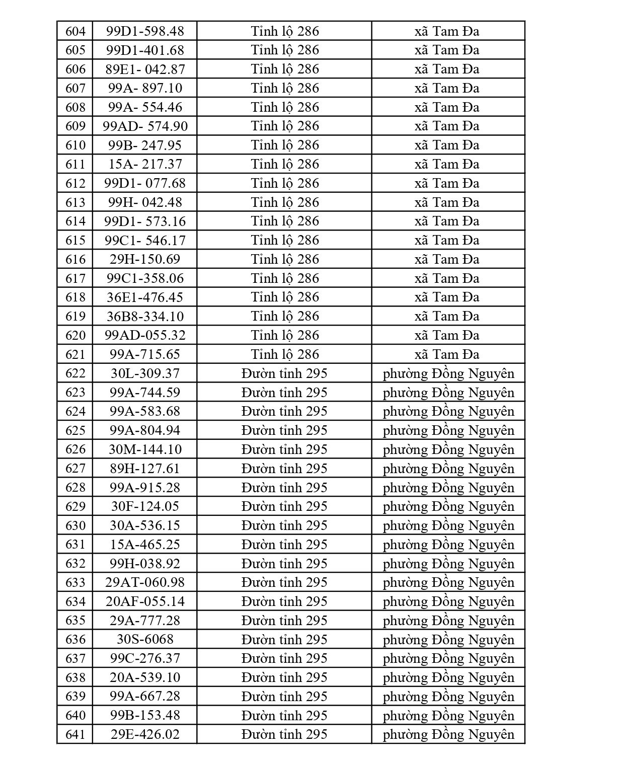 819 chủ xe có biển số sau nhanh chóng nộp phạt nguội theo Nghị định 168: Vi phạm cùng 1 lỗi có mức phạt lên tới 22 triệu đồng