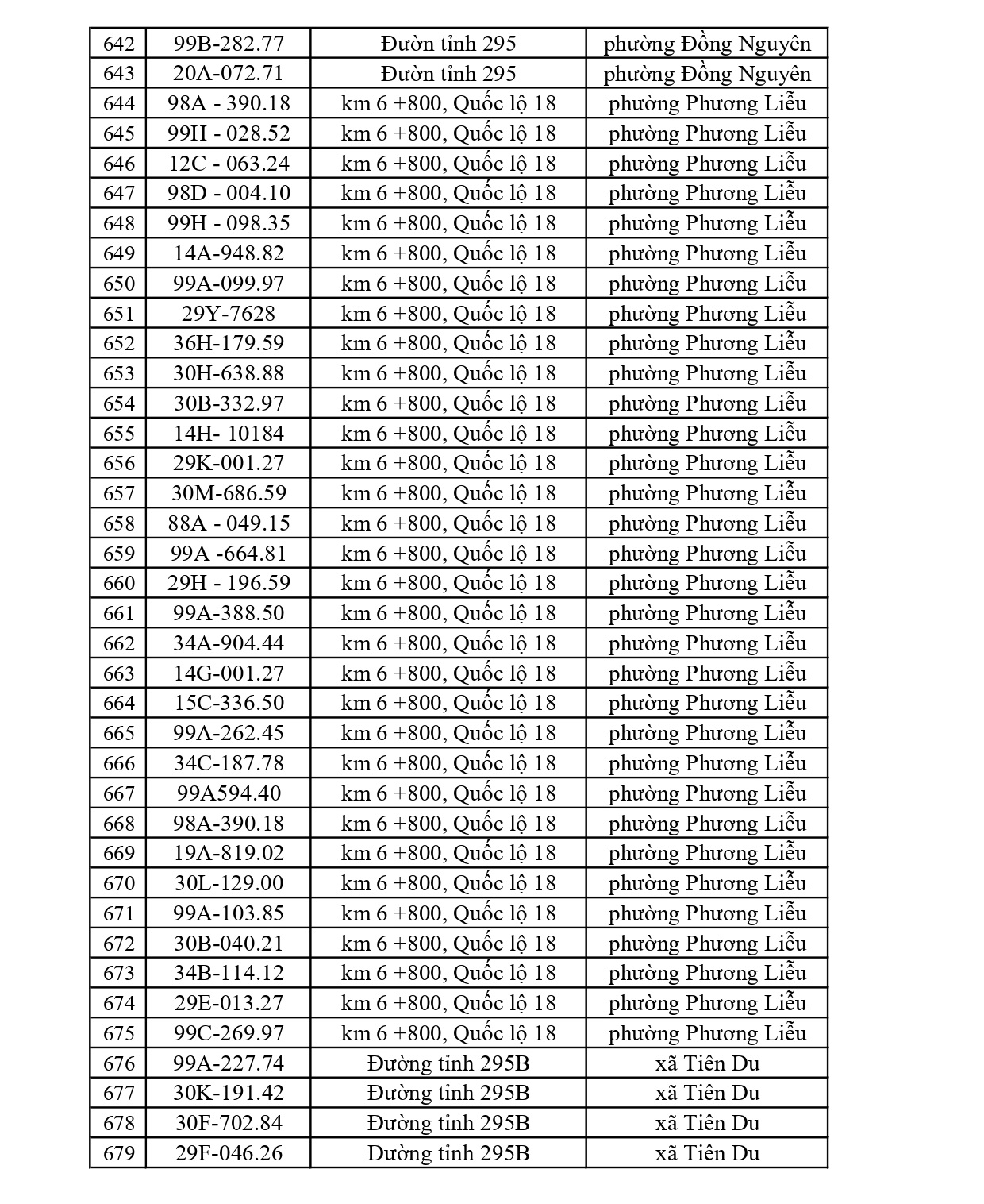819 chủ xe có biển số sau nhanh chóng nộp phạt nguội theo Nghị định 168: Vi phạm cùng 1 lỗi có mức phạt lên tới 22 triệu đồng