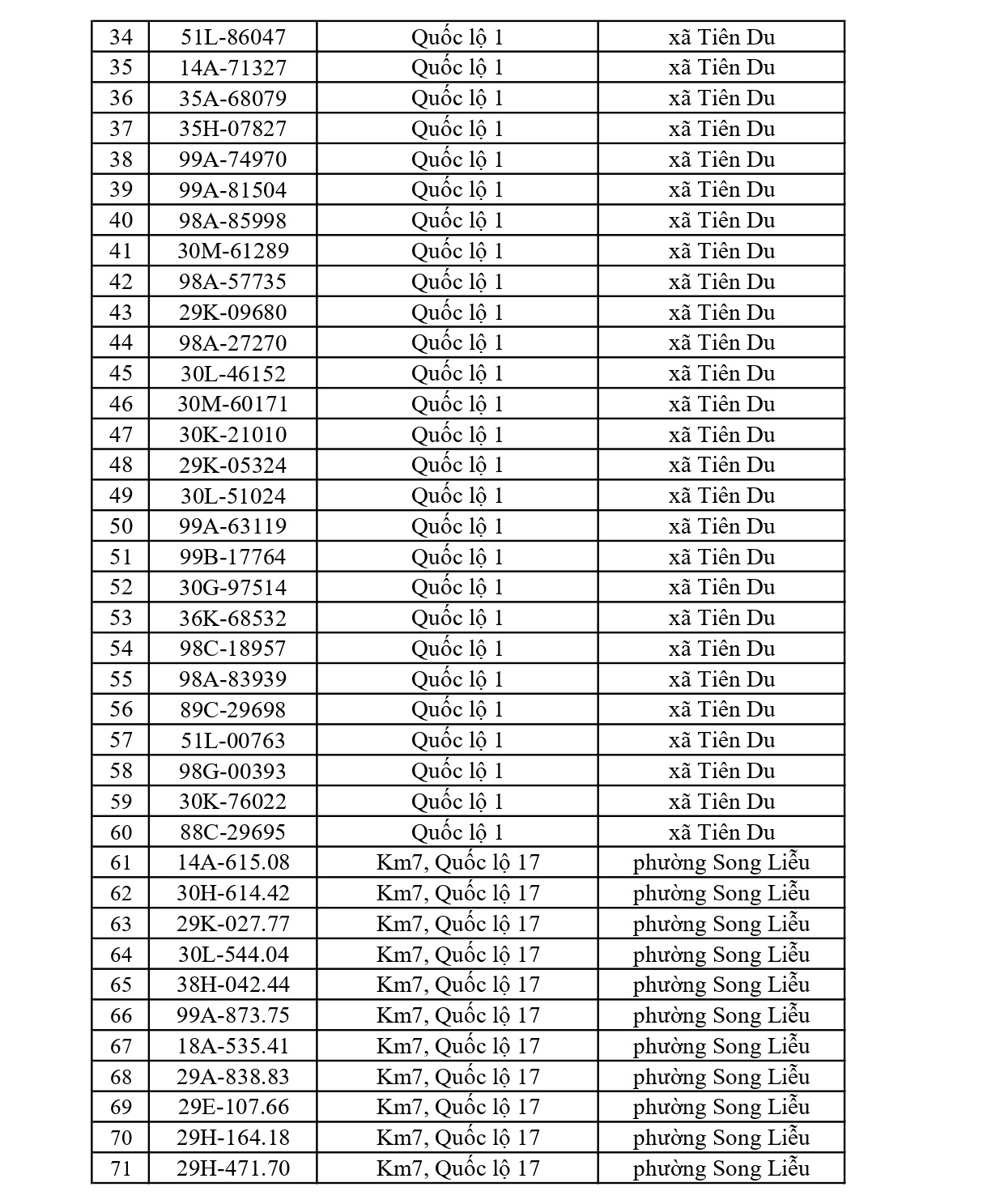 819 chủ xe có biển số sau nhanh chóng nộp phạt nguội theo Nghị định 168: Vi phạm cùng 1 lỗi có mức phạt lên tới 22 triệu đồng