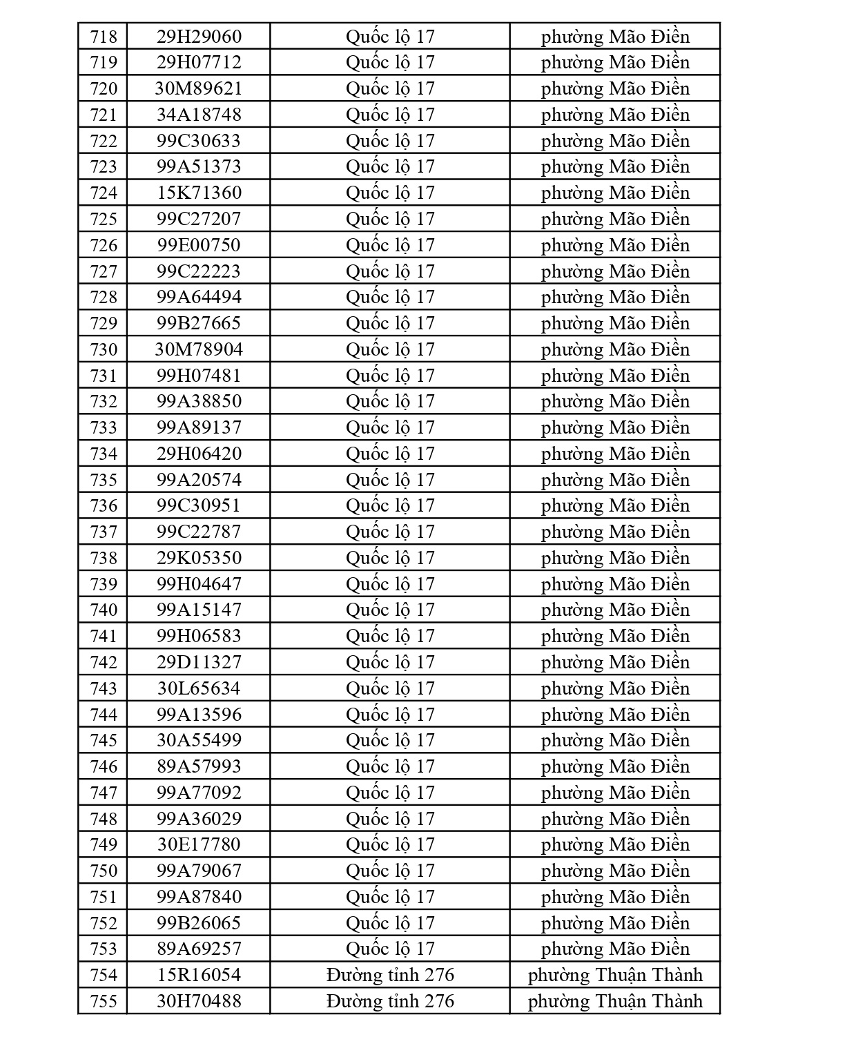 819 chủ xe có biển số sau nhanh chóng nộp phạt nguội theo Nghị định 168: Vi phạm cùng 1 lỗi có mức phạt lên tới 22 triệu đồng