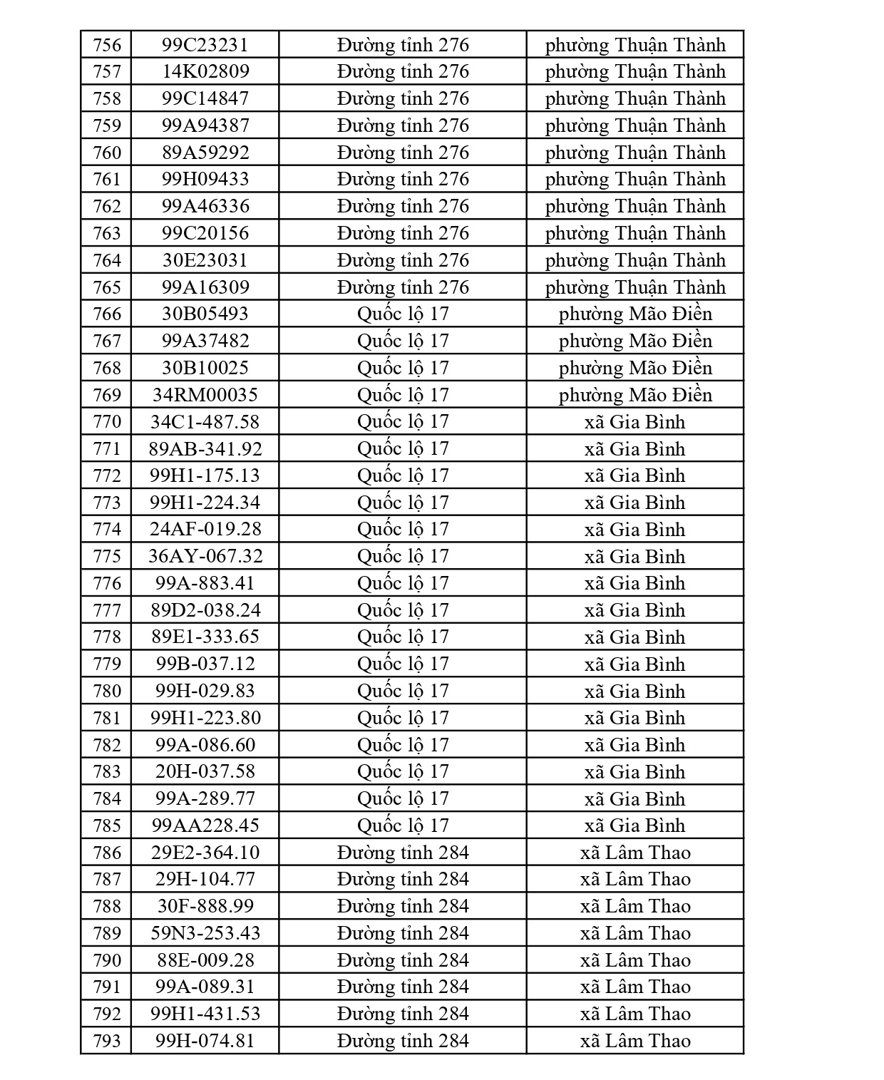 819 chủ xe có biển số sau nhanh chóng nộp phạt nguội theo Nghị định 168: Vi phạm cùng 1 lỗi có mức phạt lên tới 22 triệu đồng