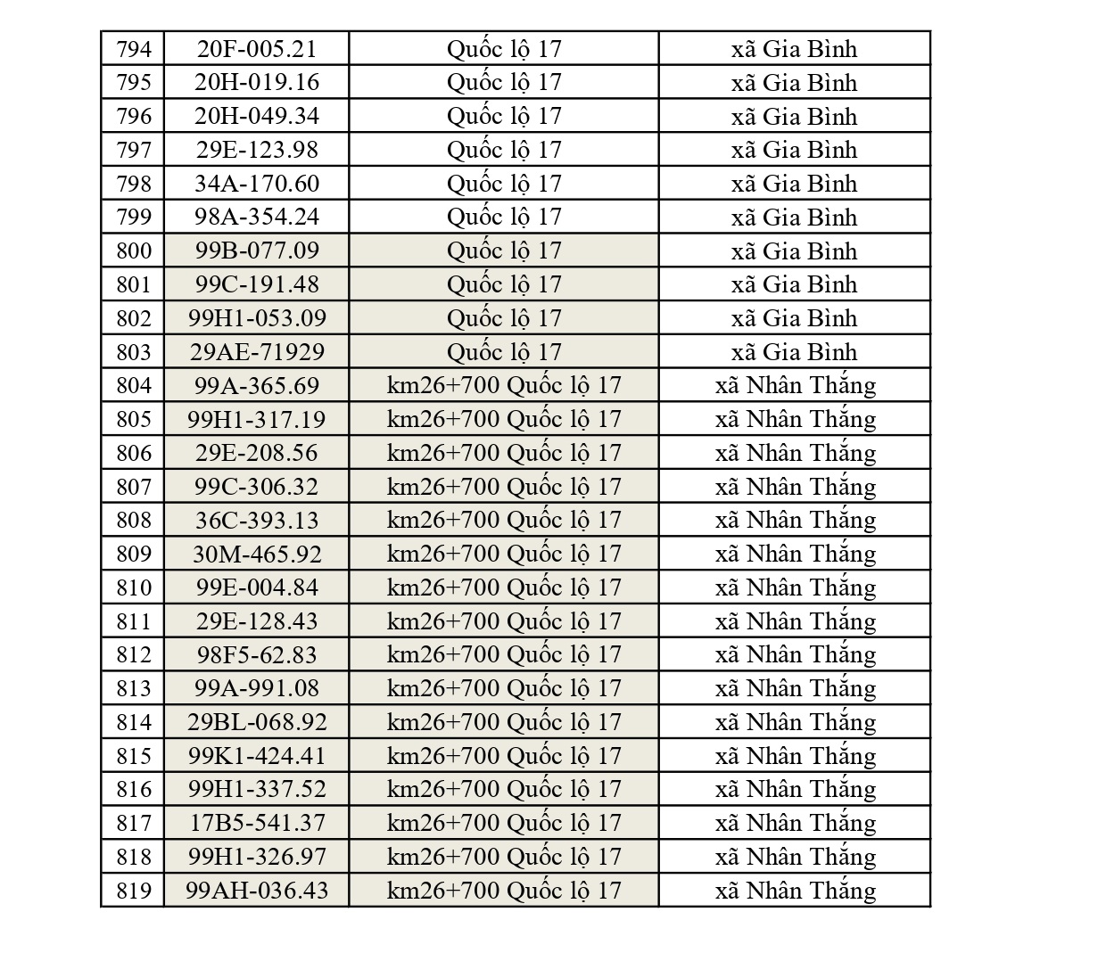 819 chủ xe có biển số sau nhanh chóng nộp phạt nguội theo Nghị định 168: Vi phạm cùng 1 lỗi có mức phạt lên tới 22 triệu đồng- Ảnh 22.