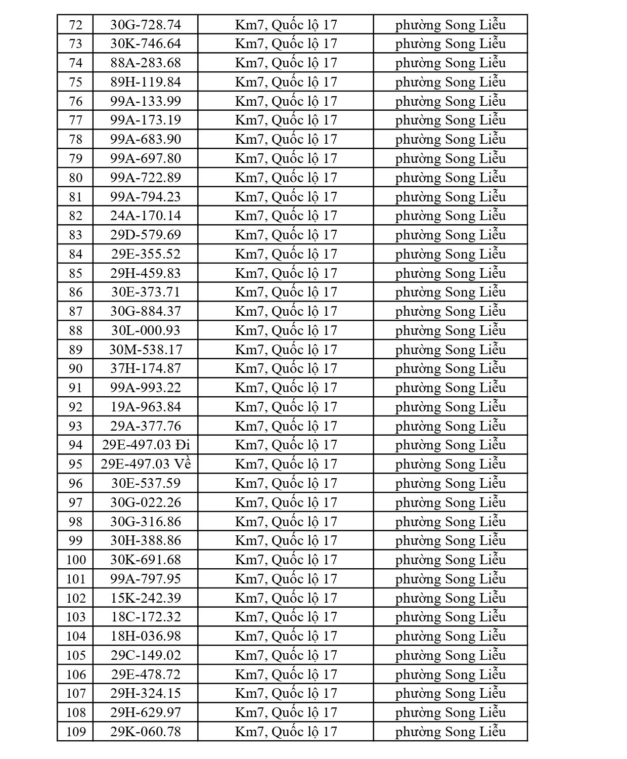 819 chủ xe có biển số sau nhanh chóng nộp phạt nguội theo Nghị định 168: Vi phạm cùng 1 lỗi có mức phạt lên tới 22 triệu đồng- Ảnh 3.
