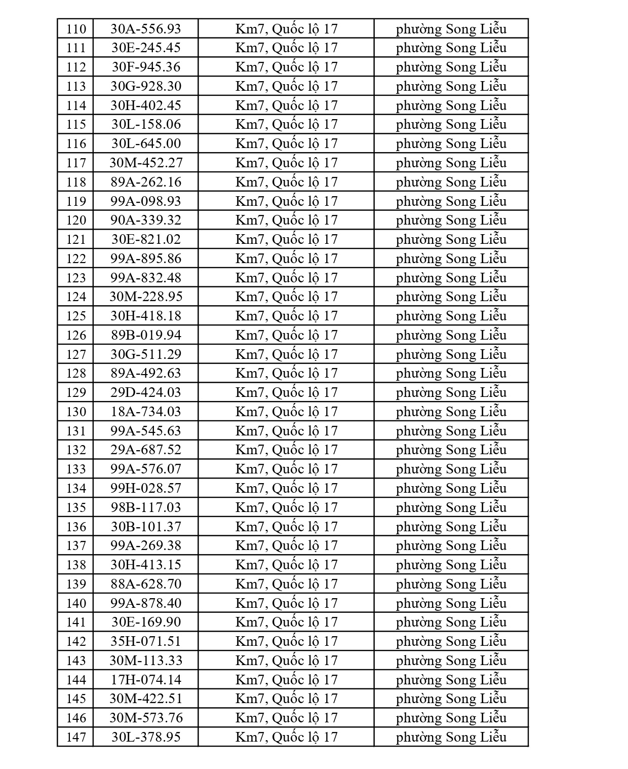 819 chủ xe có biển số sau nhanh chóng nộp phạt nguội theo Nghị định 168: Vi phạm cùng 1 lỗi có mức phạt lên tới 22 triệu đồng