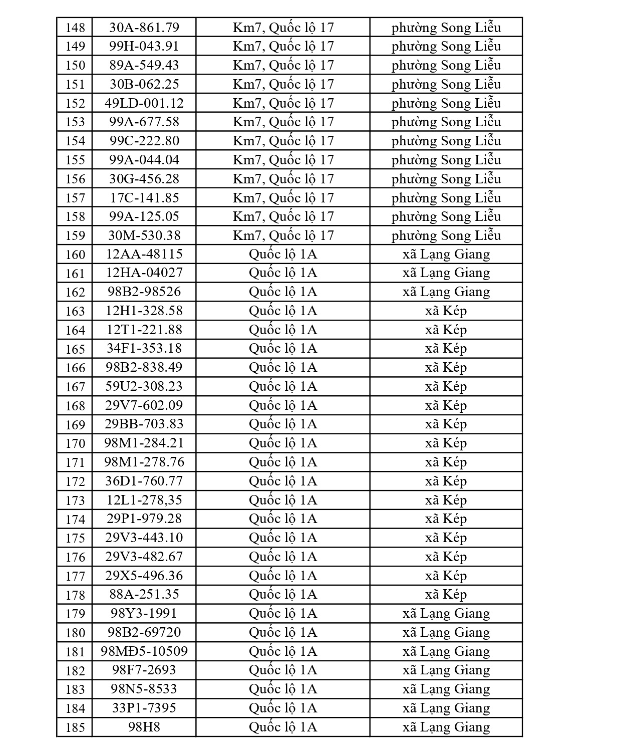 819 chủ xe có biển số sau nhanh chóng nộp phạt nguội theo Nghị định 168: Vi phạm cùng 1 lỗi có mức phạt lên tới 22 triệu đồng
