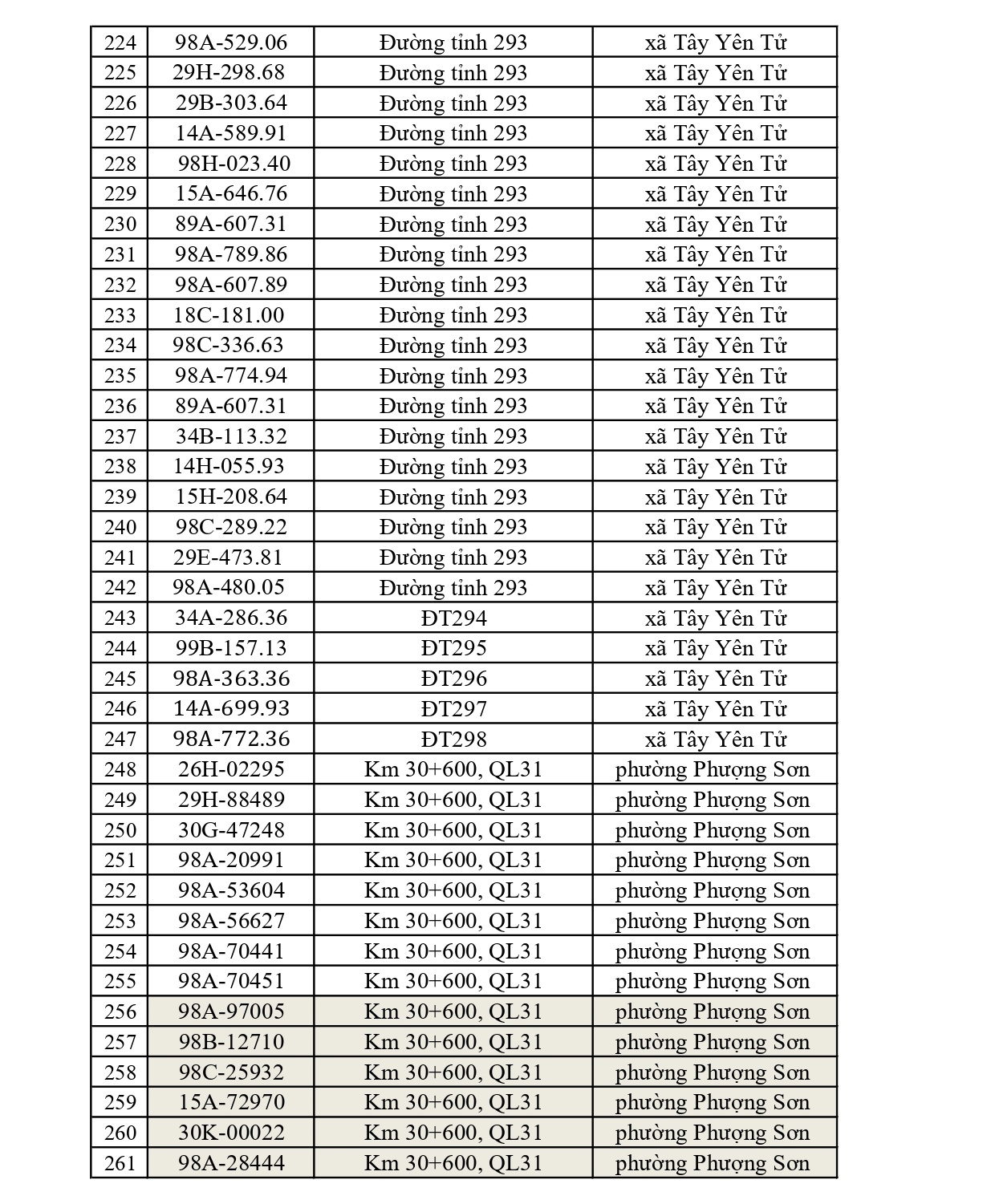 819 chủ xe có biển số sau nhanh chóng nộp phạt nguội theo Nghị định 168: Vi phạm cùng 1 lỗi có mức phạt lên tới 22 triệu đồng