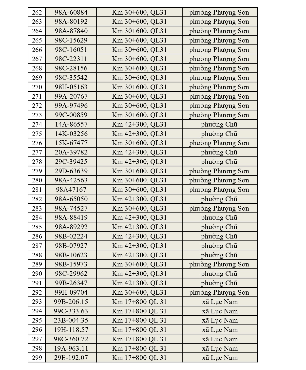 819 chủ xe có biển số sau nhanh chóng nộp phạt nguội theo Nghị định 168: Vi phạm cùng 1 lỗi có mức phạt lên tới 22 triệu đồng