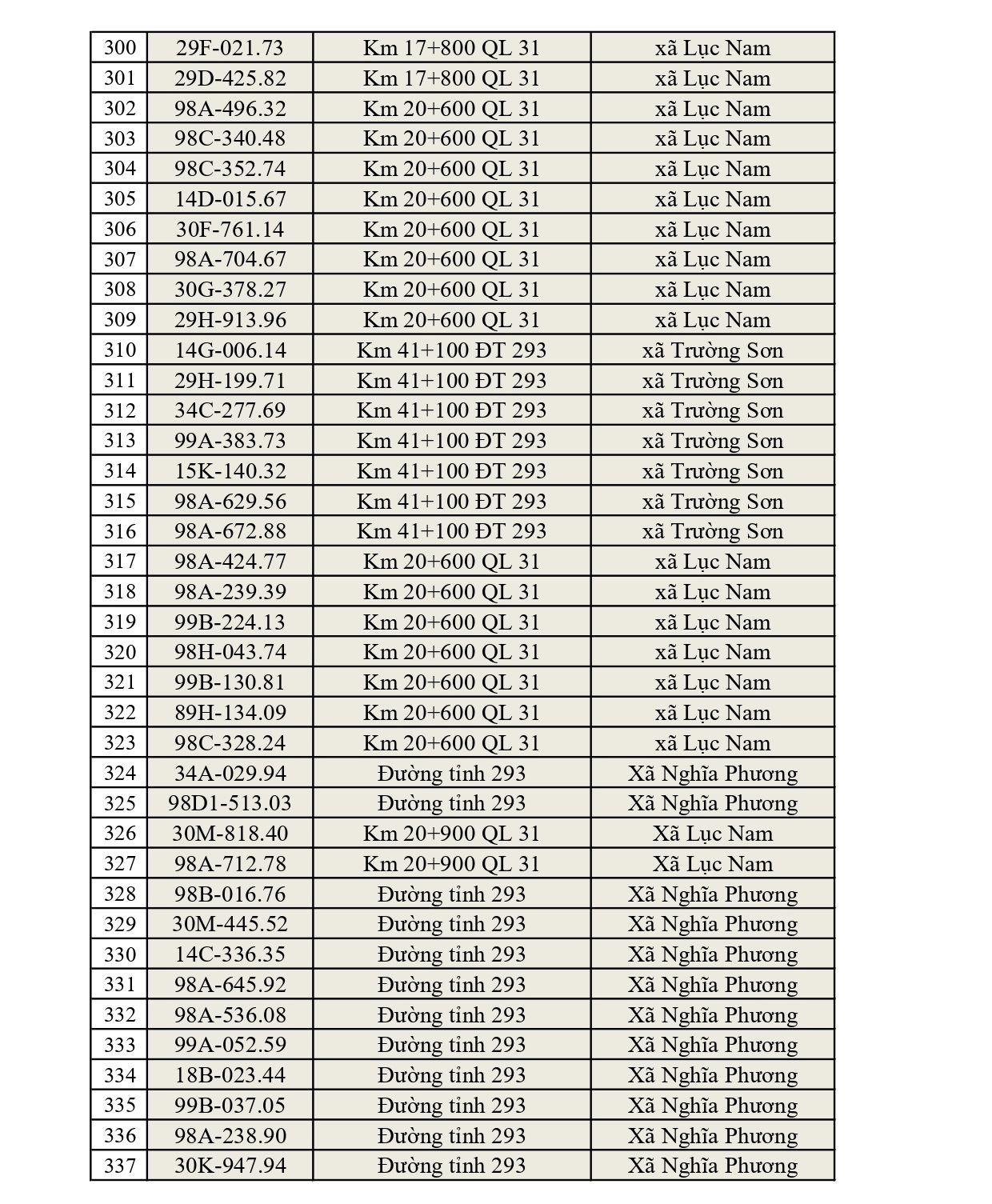 819 chủ xe có biển số sau nhanh chóng nộp phạt nguội theo Nghị định 168: Vi phạm cùng 1 lỗi có mức phạt lên tới 22 triệu đồng