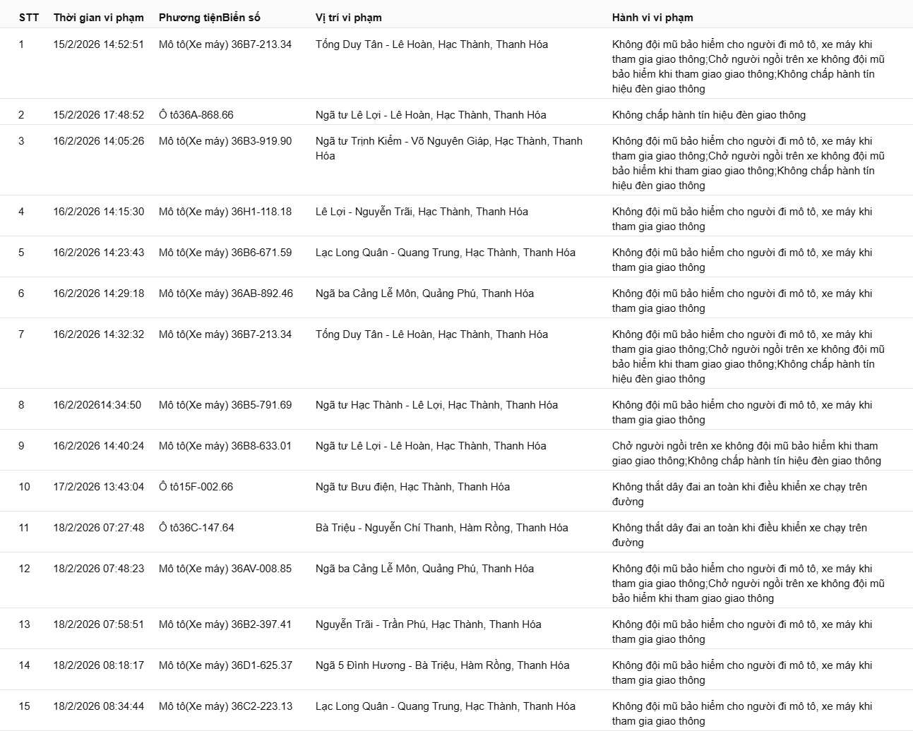 169 chủ xe có biển số sau vi phạm ở Thanh Hóa, Hưng Yên, Lâm Đồng nhanh chóng nộp phạt nguội theo Nghị định 168
