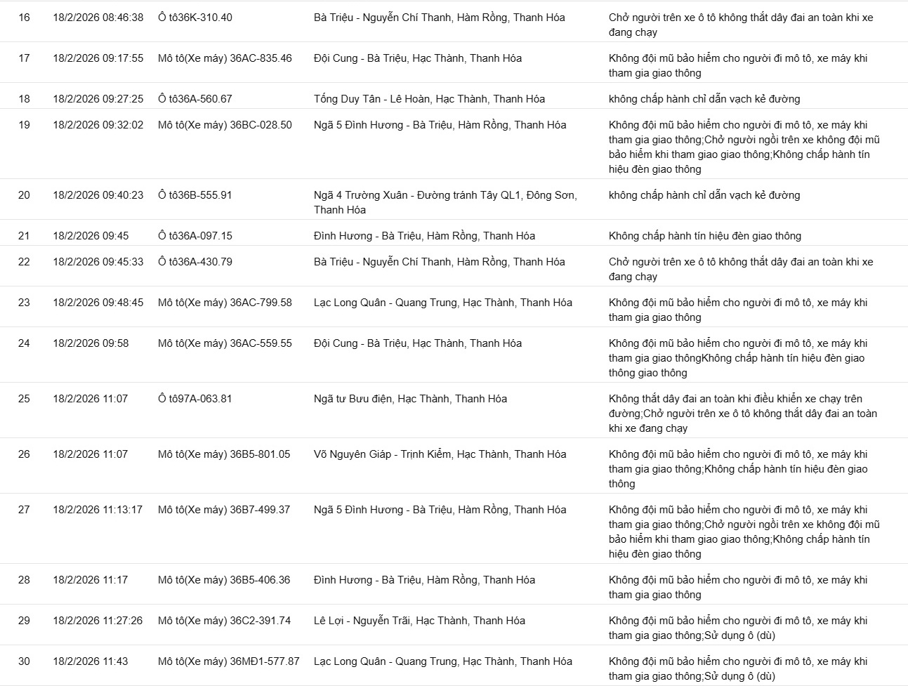 169 chủ xe có biển số sau vi phạm ở Thanh Hóa, Hưng Yên, Lâm Đồng nhanh chóng nộp phạt nguội theo Nghị định 168