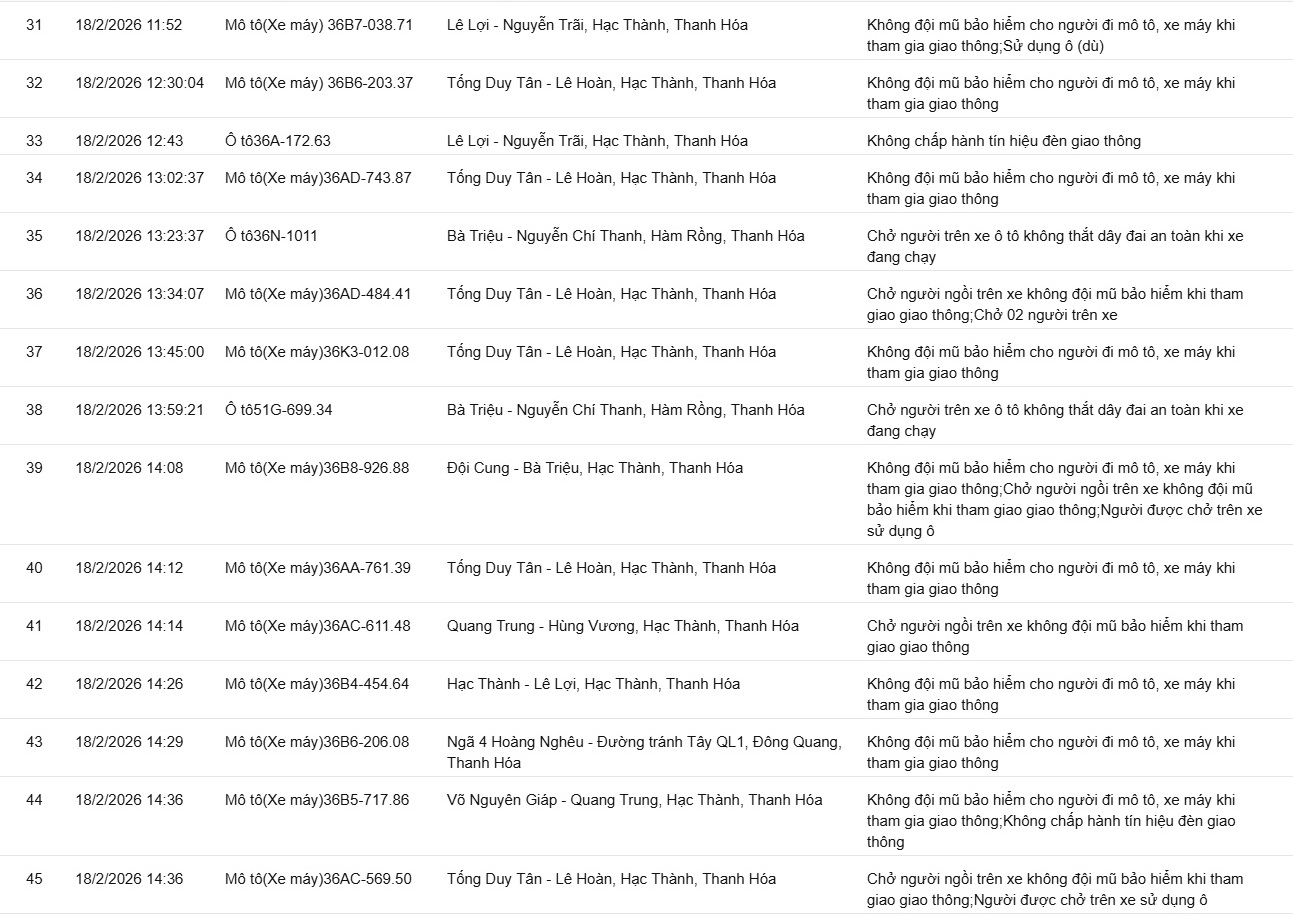 169 chủ xe có biển số sau vi phạm ở Thanh Hóa, Hưng Yên, Lâm Đồng nhanh chóng nộp phạt nguội theo Nghị định 168