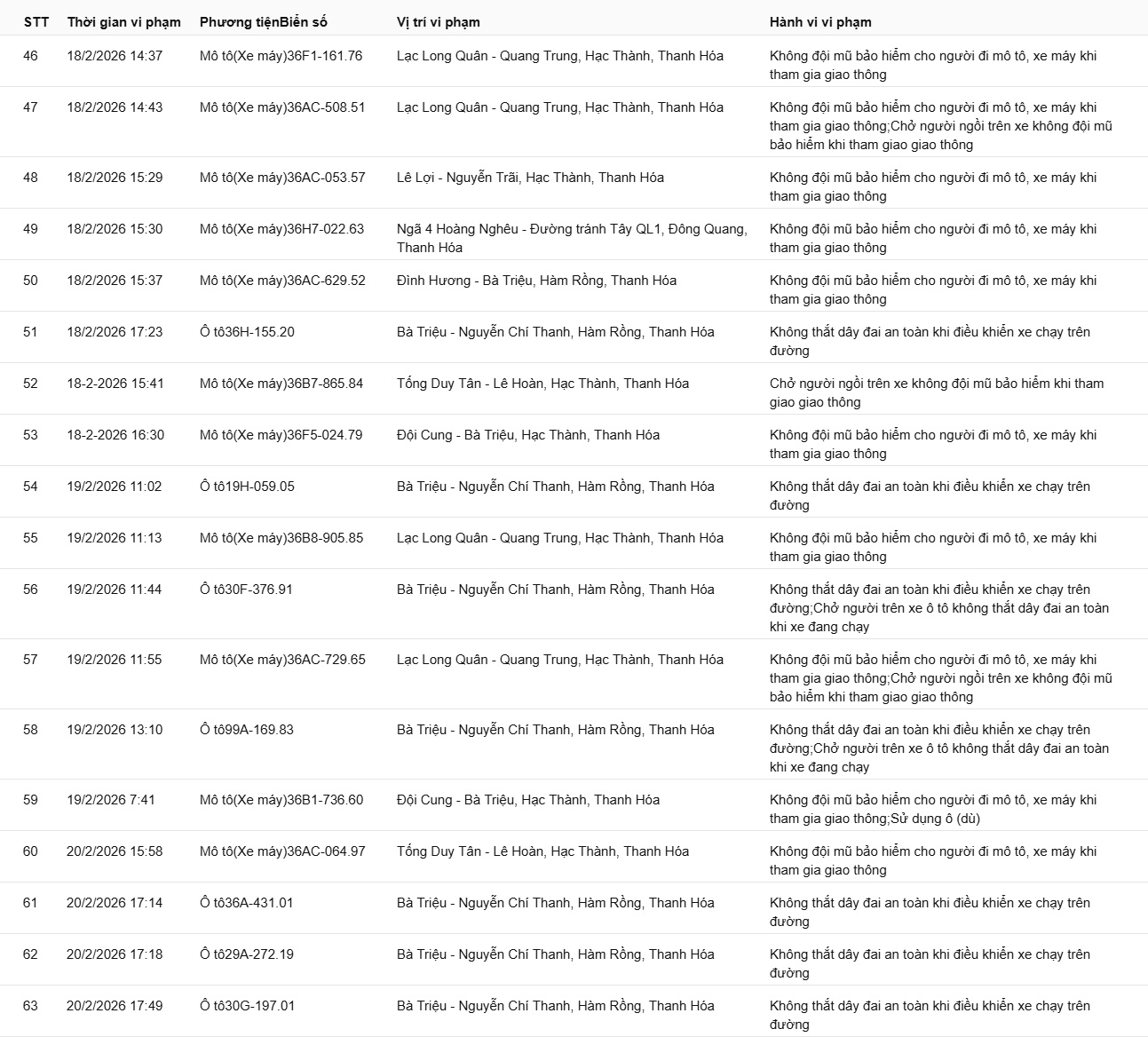 169 chủ xe có biển số sau vi phạm ở Thanh Hóa, Hưng Yên, Lâm Đồng nhanh chóng nộp phạt nguội theo Nghị định 168
