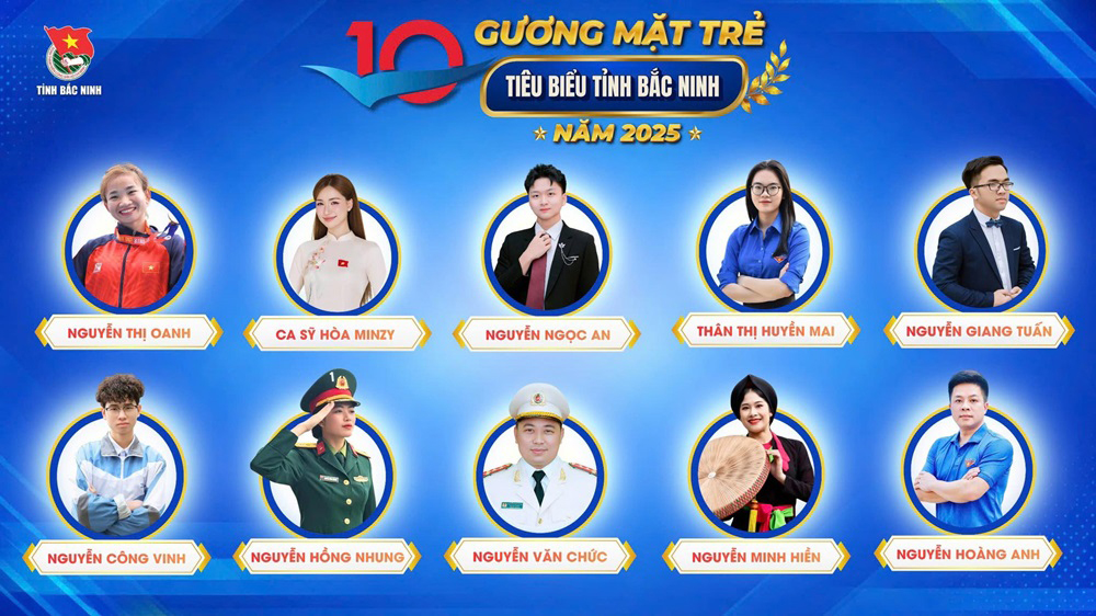   10 gương mặt trẻ tiêu biểu tỉnh Bắc Ninh năm 2025  
