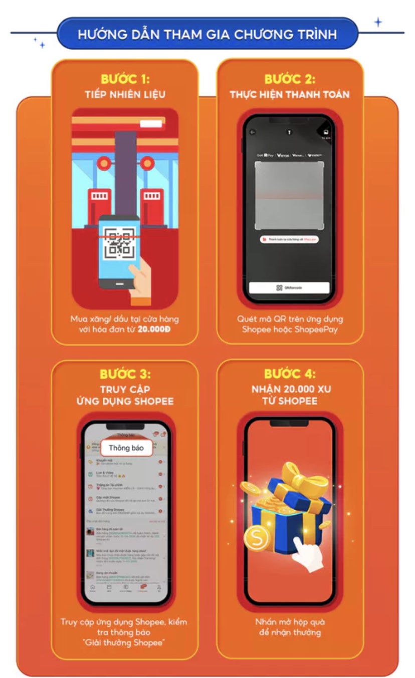 Tin vui cho những người đi xe xăng, các tài xế nên chú ý