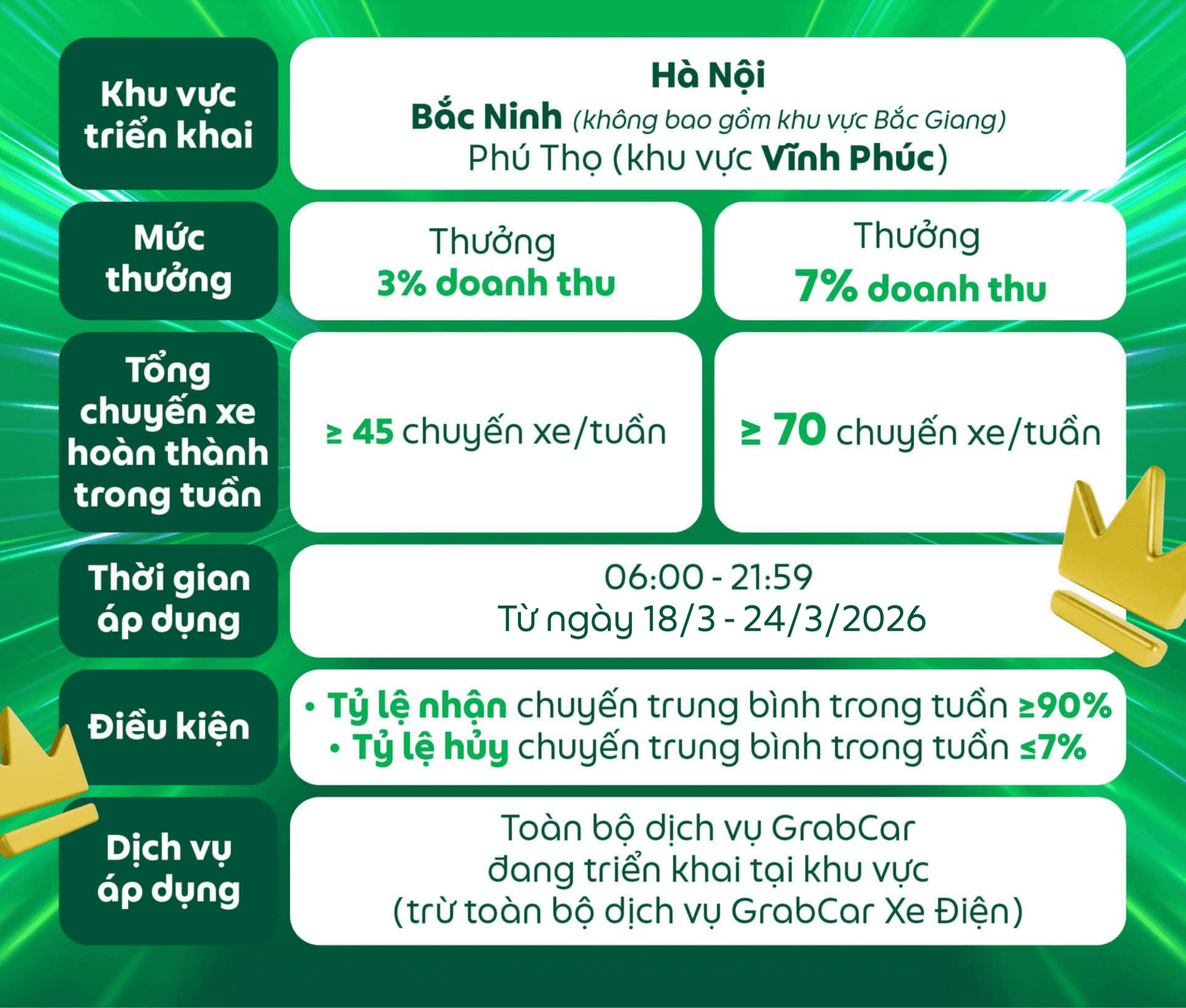 Tin vui cho những người đi xe xăng, các tài xế nên chú ý