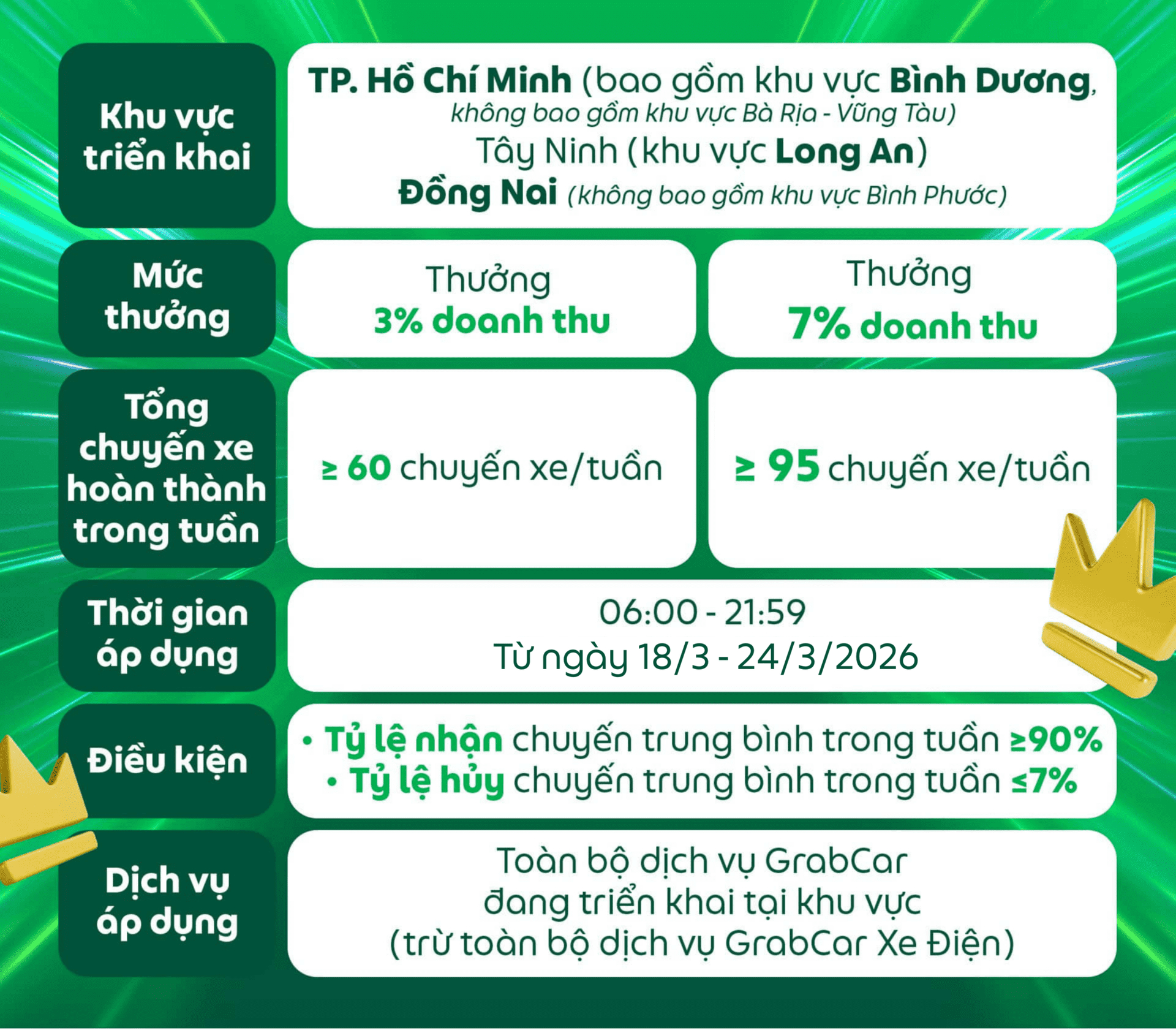 Tin vui cho những người đi xe xăng, các tài xế nên chú ý