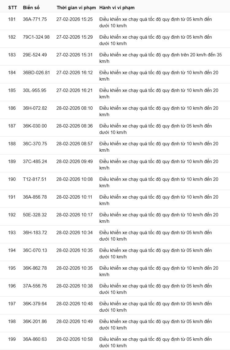 442 chủ xe có biển số sau nhanh chóng nộp phạt nguội theo Nghị định 168: Vi phạm cùng 1 lỗi có mức phạt lên tới 22 triệu đồng