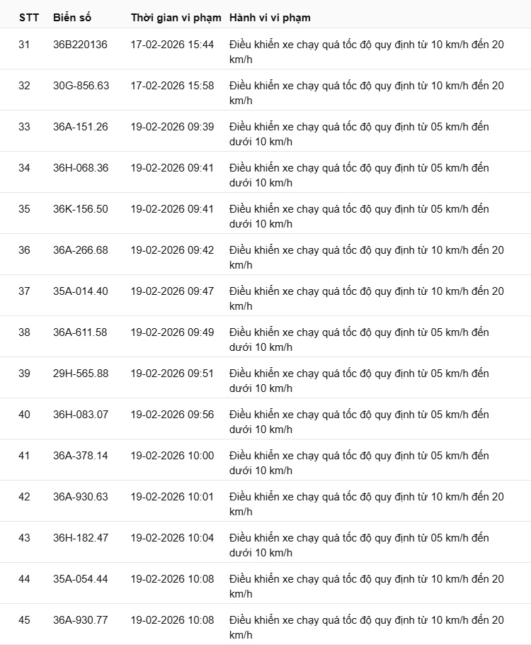 442 chủ xe có biển số sau nhanh chóng nộp phạt nguội theo Nghị định 168: Vi phạm cùng 1 lỗi có mức phạt lên tới 22 triệu đồng