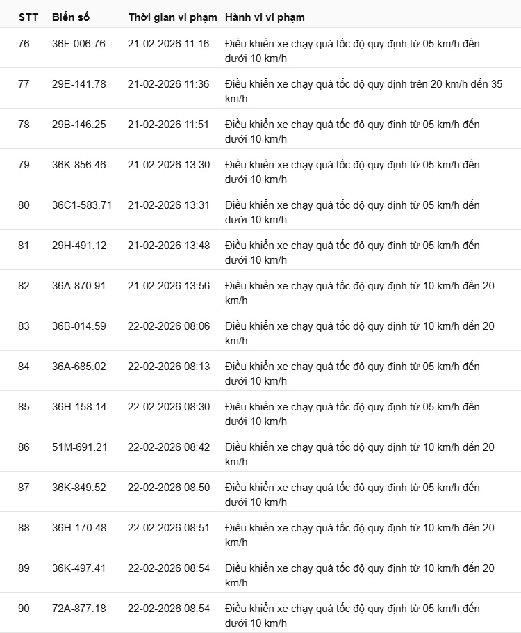 442 chủ xe có biển số sau nhanh chóng nộp phạt nguội theo Nghị định 168: Vi phạm cùng 1 lỗi có mức phạt lên tới 22 triệu đồng