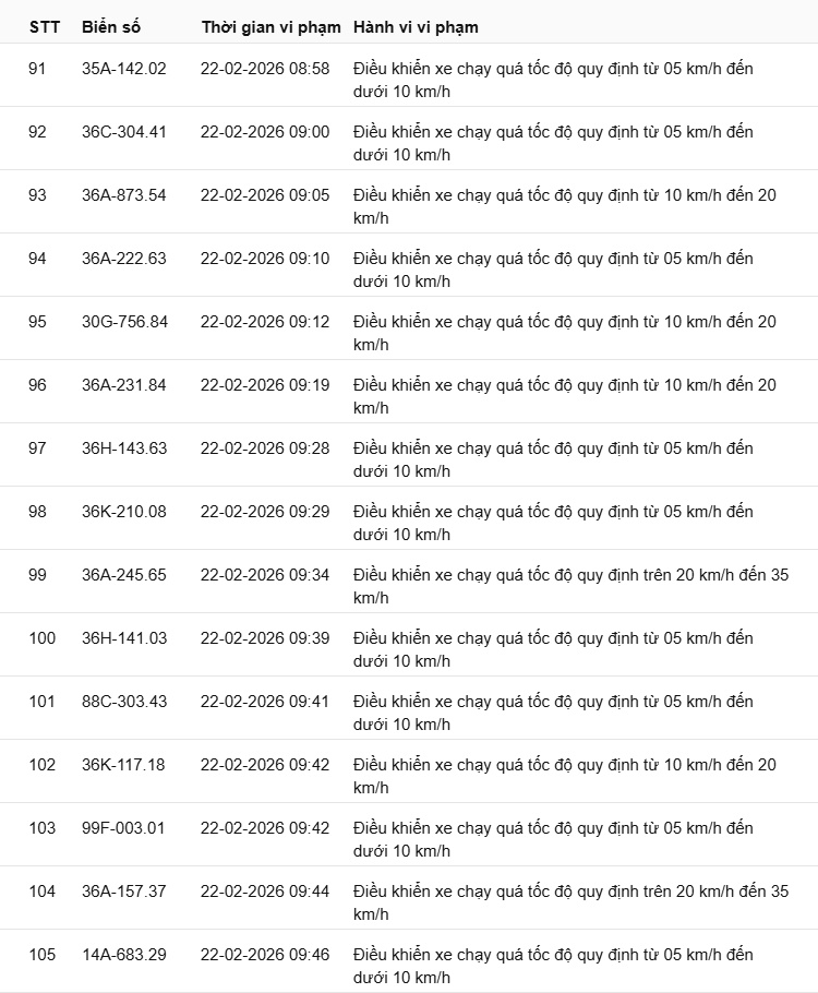 442 chủ xe có biển số sau nhanh chóng nộp phạt nguội theo Nghị định 168: Vi phạm cùng 1 lỗi có mức phạt lên tới 22 triệu đồng