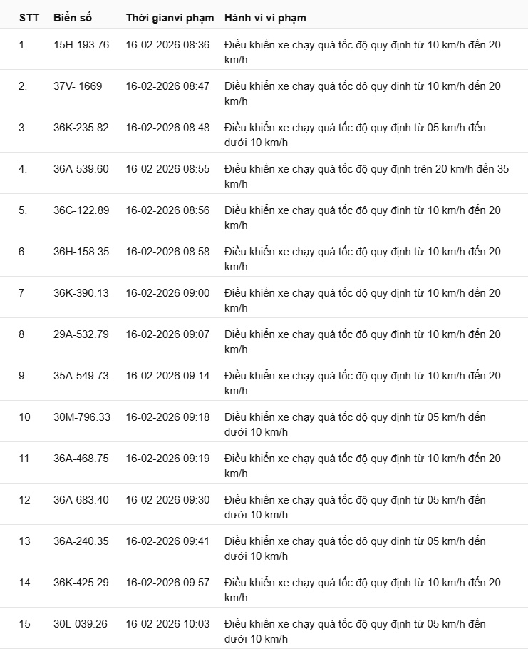 442 chủ xe có biển số sau nhanh chóng nộp phạt nguội theo Nghị định 168: Vi phạm cùng 1 lỗi có mức phạt lên tới 22 triệu đồng