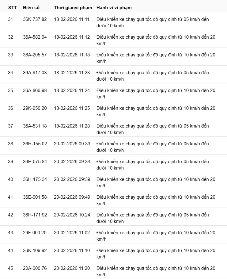 442 chủ xe có biển số sau nhanh chóng nộp phạt nguội theo Nghị định 168: Vi phạm cùng 1 lỗi có mức phạt lên tới 22 triệu đồng