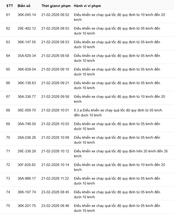 442 chủ xe có biển số sau nhanh chóng nộp phạt nguội theo Nghị định 168: Vi phạm cùng 1 lỗi có mức phạt lên tới 22 triệu đồng