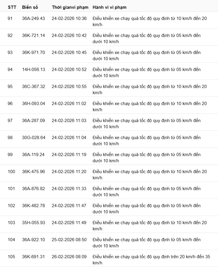 442 chủ xe có biển số sau nhanh chóng nộp phạt nguội theo Nghị định 168: Vi phạm cùng 1 lỗi có mức phạt lên tới 22 triệu đồng