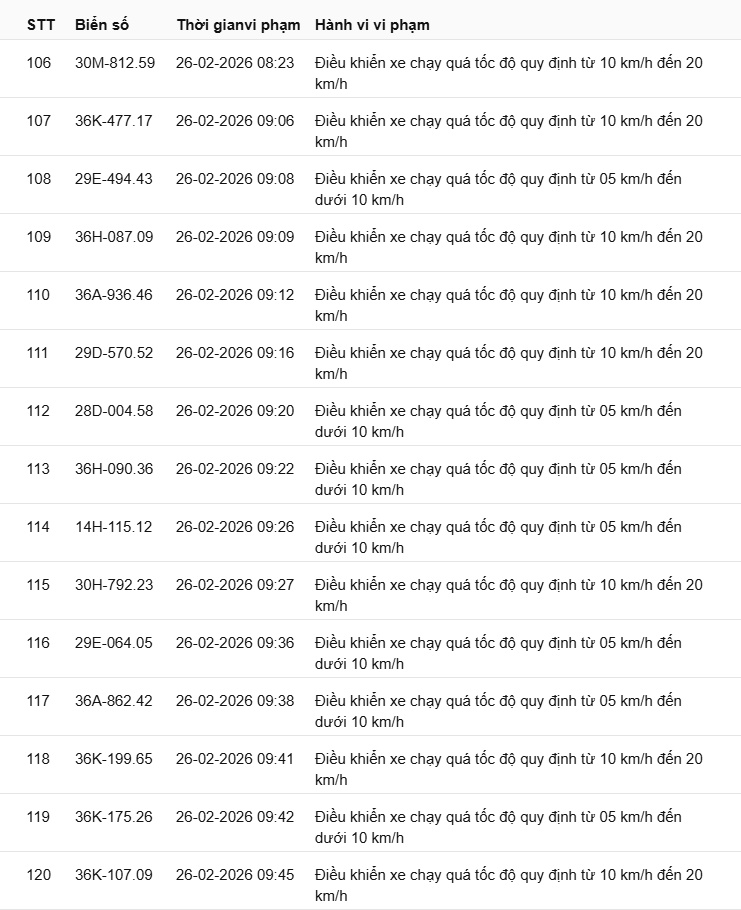 442 chủ xe có biển số sau nhanh chóng nộp phạt nguội theo Nghị định 168: Vi phạm cùng 1 lỗi có mức phạt lên tới 22 triệu đồng