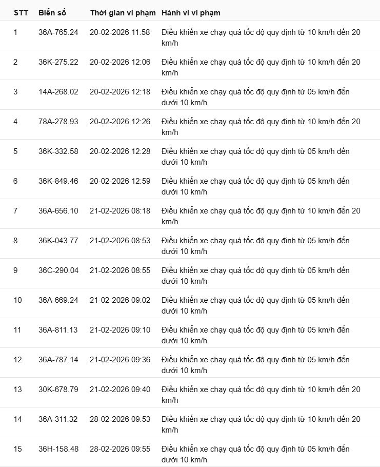 442 chủ xe có biển số sau nhanh chóng nộp phạt nguội theo Nghị định 168: Vi phạm cùng 1 lỗi có mức phạt lên tới 22 triệu đồng