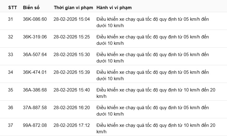 442 chủ xe có biển số sau nhanh chóng nộp phạt nguội theo Nghị định 168: Vi phạm cùng 1 lỗi có mức phạt lên tới 22 triệu đồng
