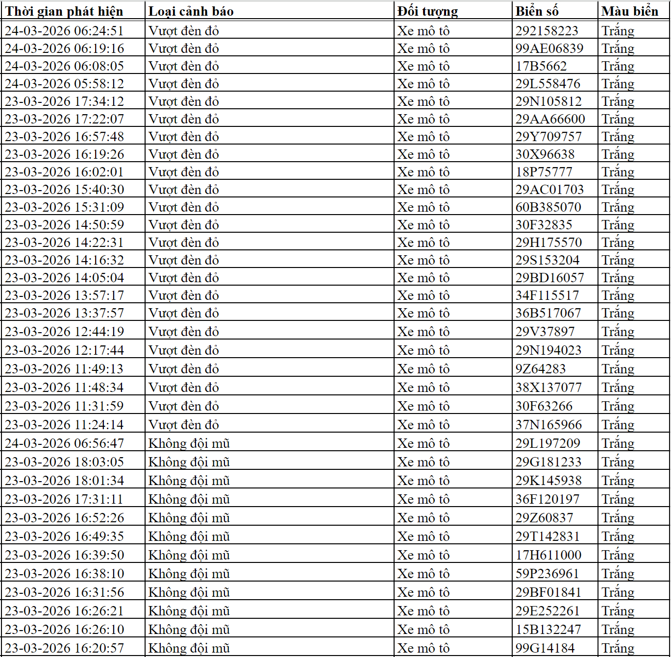 152 chủ xe máy có biển số sau nhanh chóng nộp phạt nguội theo Nghị định 168- Ảnh 7.