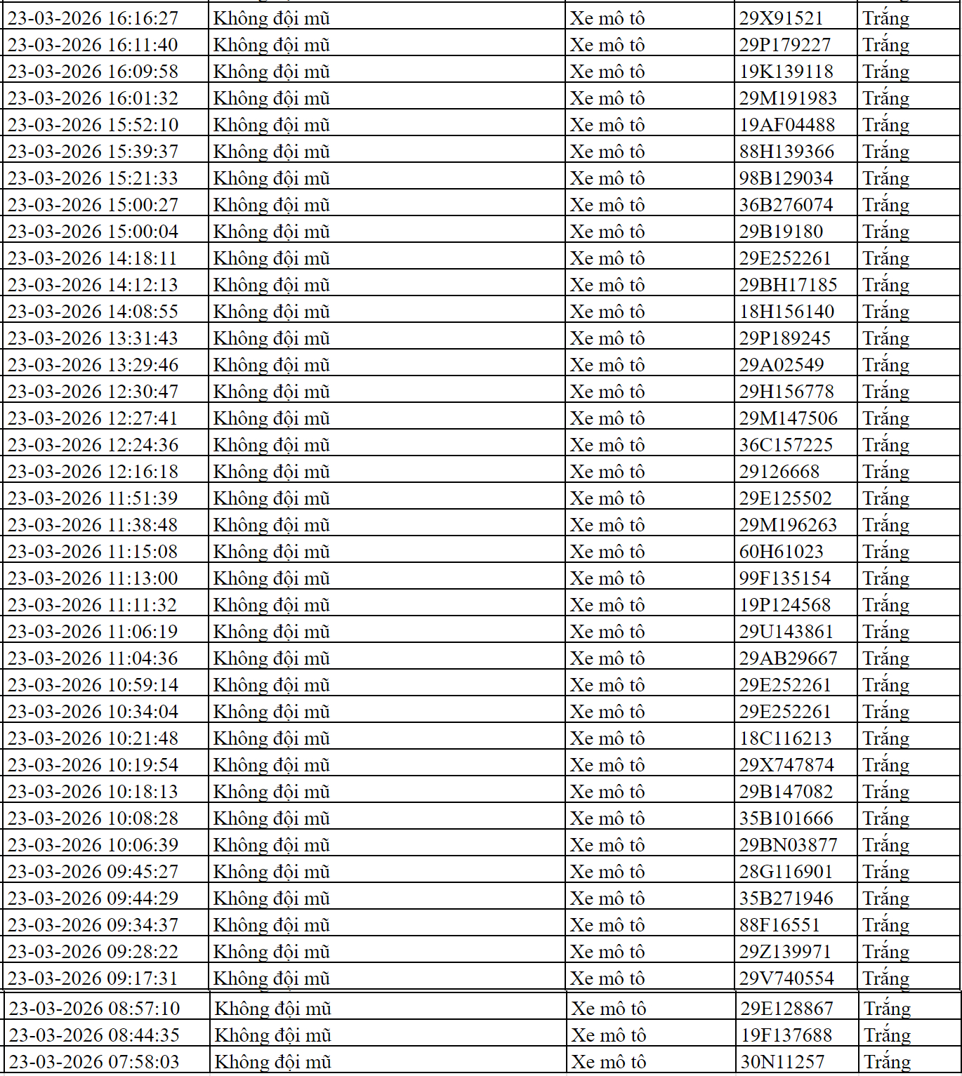 152 chủ xe máy có biển số sau nhanh chóng nộp phạt nguội theo Nghị định 168- Ảnh 8.