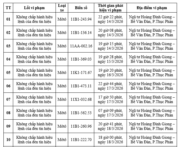 152 chủ xe máy có biển số sau nhanh chóng nộp phạt nguội theo Nghị định 168- Ảnh 2.
