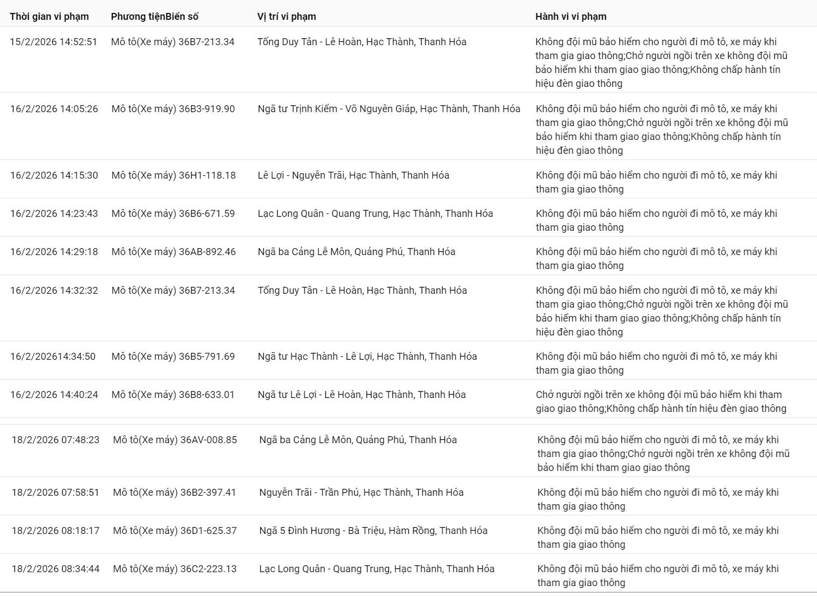 152 chủ xe máy có biển số sau nhanh chóng nộp phạt nguội theo Nghị định 168- Ảnh 3.