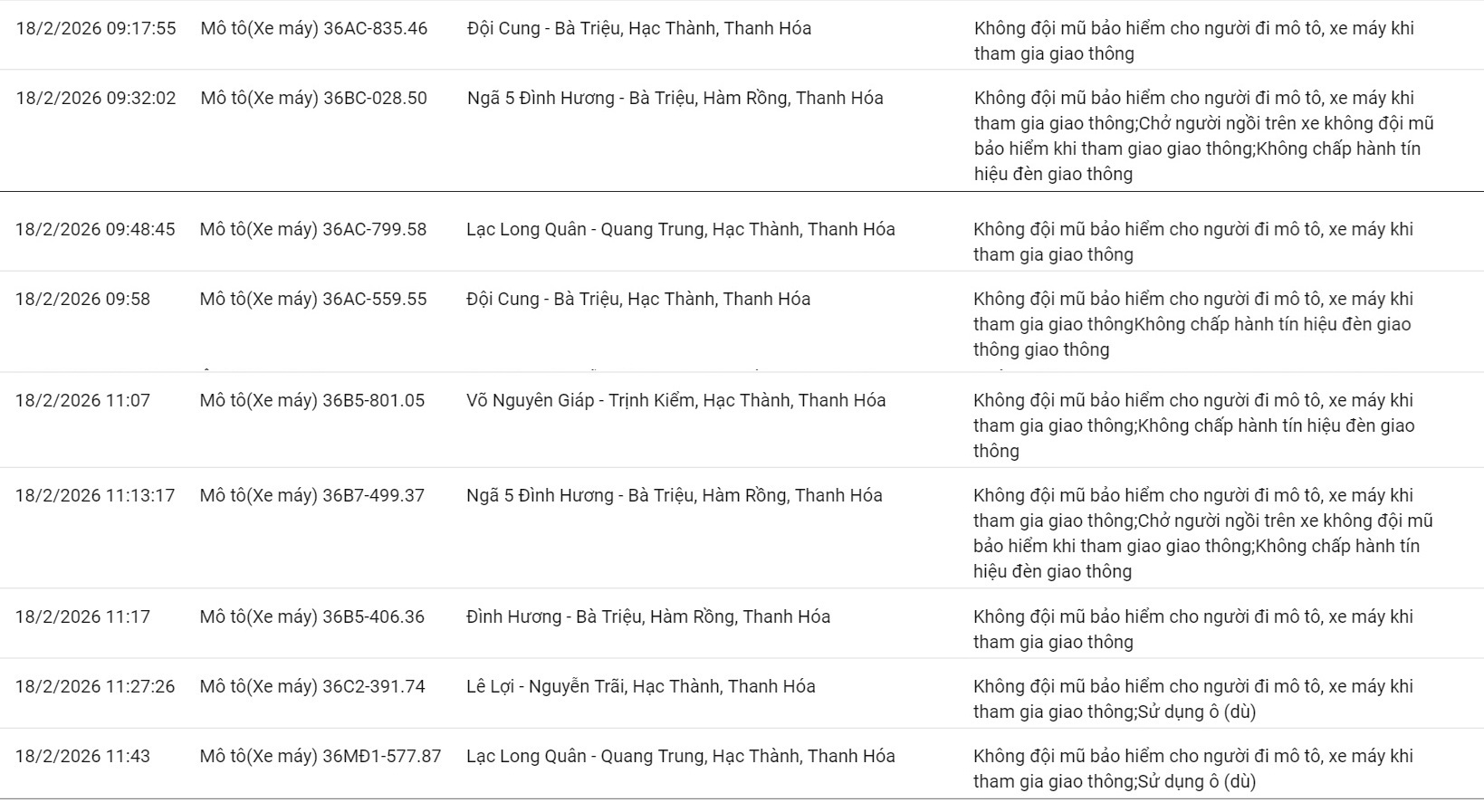 152 chủ xe máy có biển số sau nhanh chóng nộp phạt nguội theo Nghị định 168- Ảnh 4.