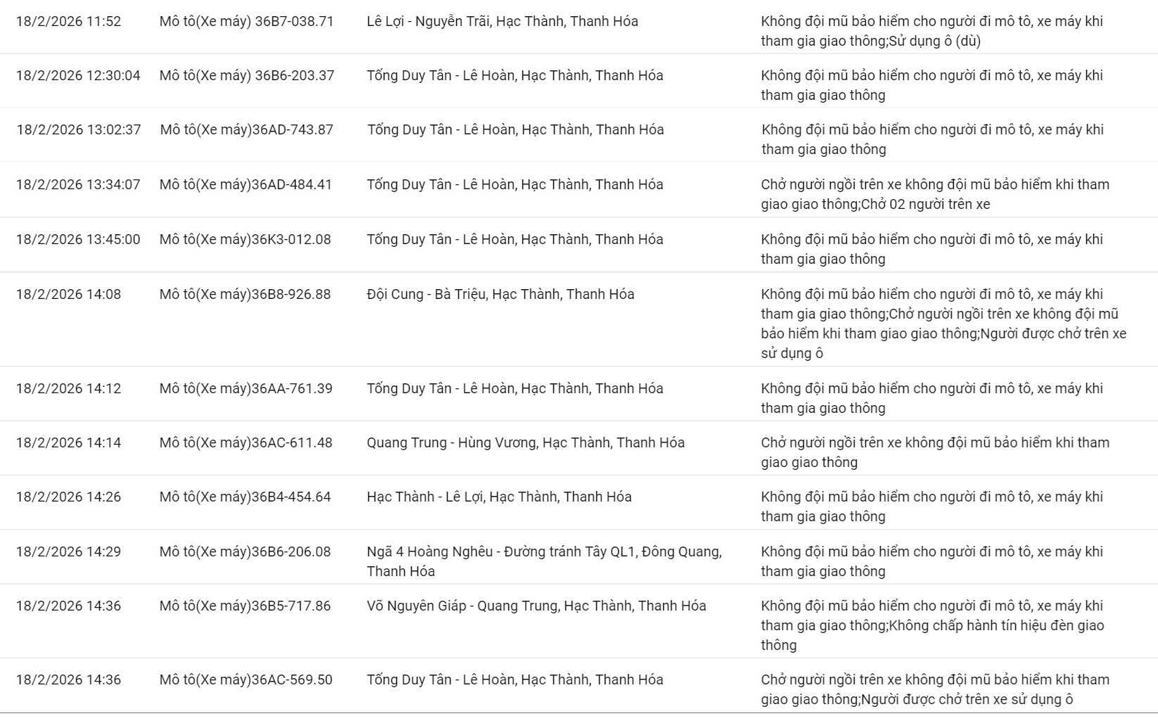 152 chủ xe máy có biển số sau nhanh chóng nộp phạt nguội theo Nghị định 168- Ảnh 5.