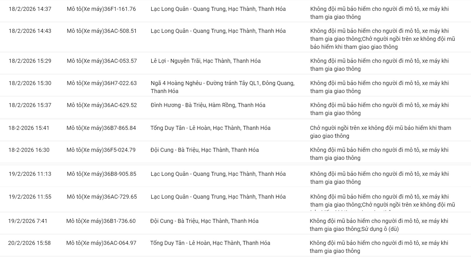 152 chủ xe máy có biển số sau nhanh chóng nộp phạt nguội theo Nghị định 168- Ảnh 6.