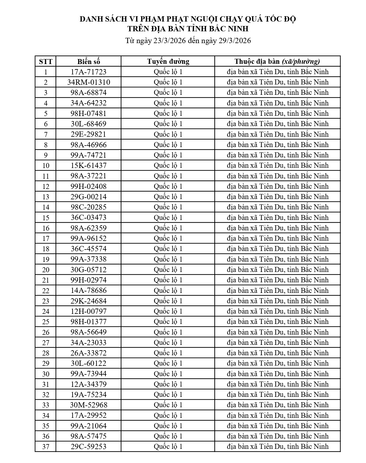 791 chủ xe có biển số sau nhanh chóng nộp phạt nguội theo Nghị định 168: Vi phạm cùng 1 lỗi có mức phạt lên tới 22 triệu đồng