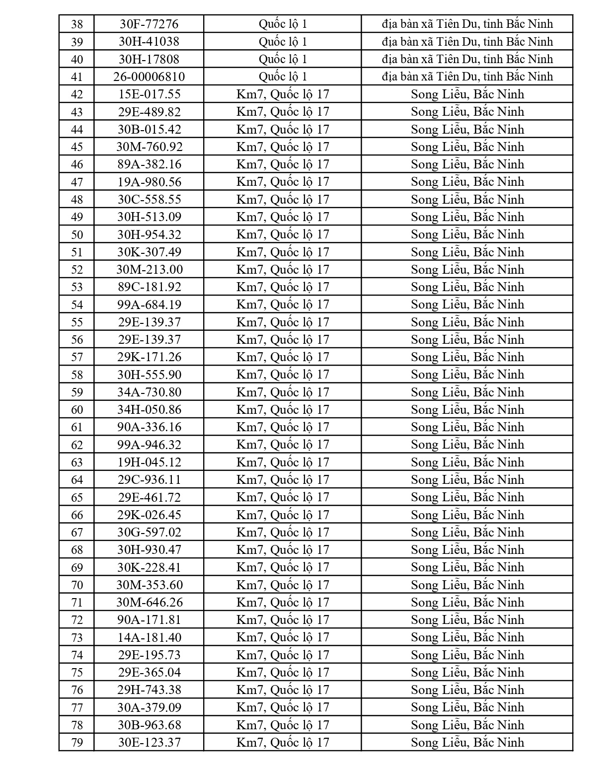 791 chủ xe có biển số sau nhanh chóng nộp phạt nguội theo Nghị định 168: Vi phạm cùng 1 lỗi có mức phạt lên tới 22 triệu đồng