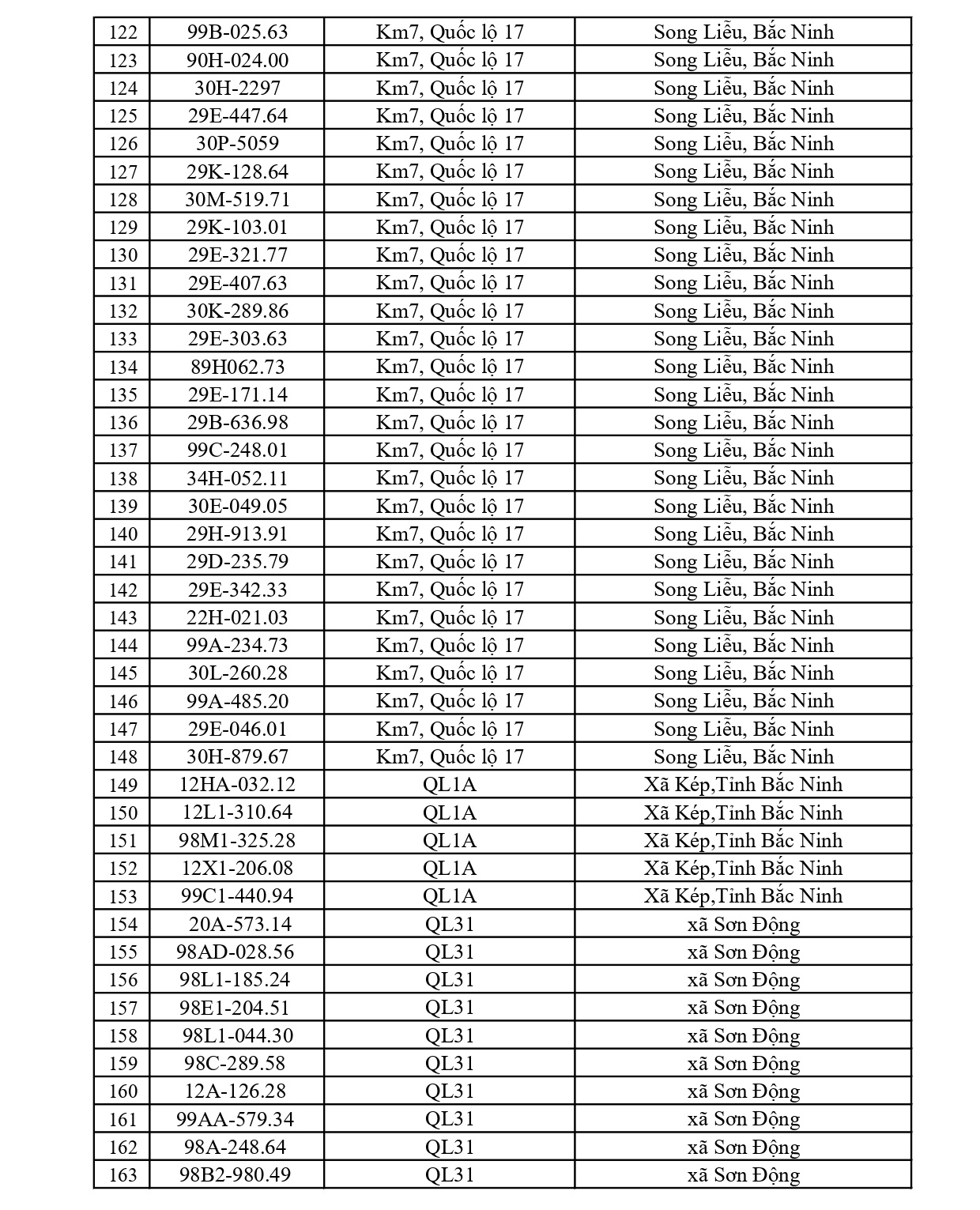 791 chủ xe có biển số sau nhanh chóng nộp phạt nguội theo Nghị định 168: Vi phạm cùng 1 lỗi có mức phạt lên tới 22 triệu đồng