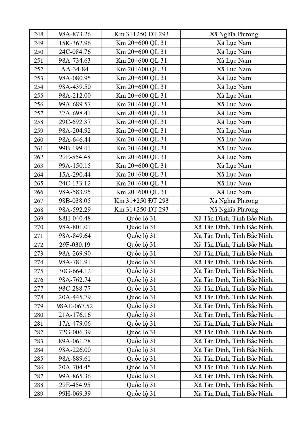 791 chủ xe có biển số sau nhanh chóng nộp phạt nguội theo Nghị định 168: Vi phạm cùng 1 lỗi có mức phạt lên tới 22 triệu đồng