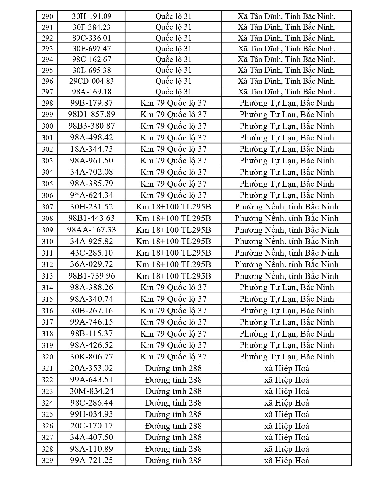 791 chủ xe có biển số sau nhanh chóng nộp phạt nguội theo Nghị định 168: Vi phạm cùng 1 lỗi có mức phạt lên tới 22 triệu đồng