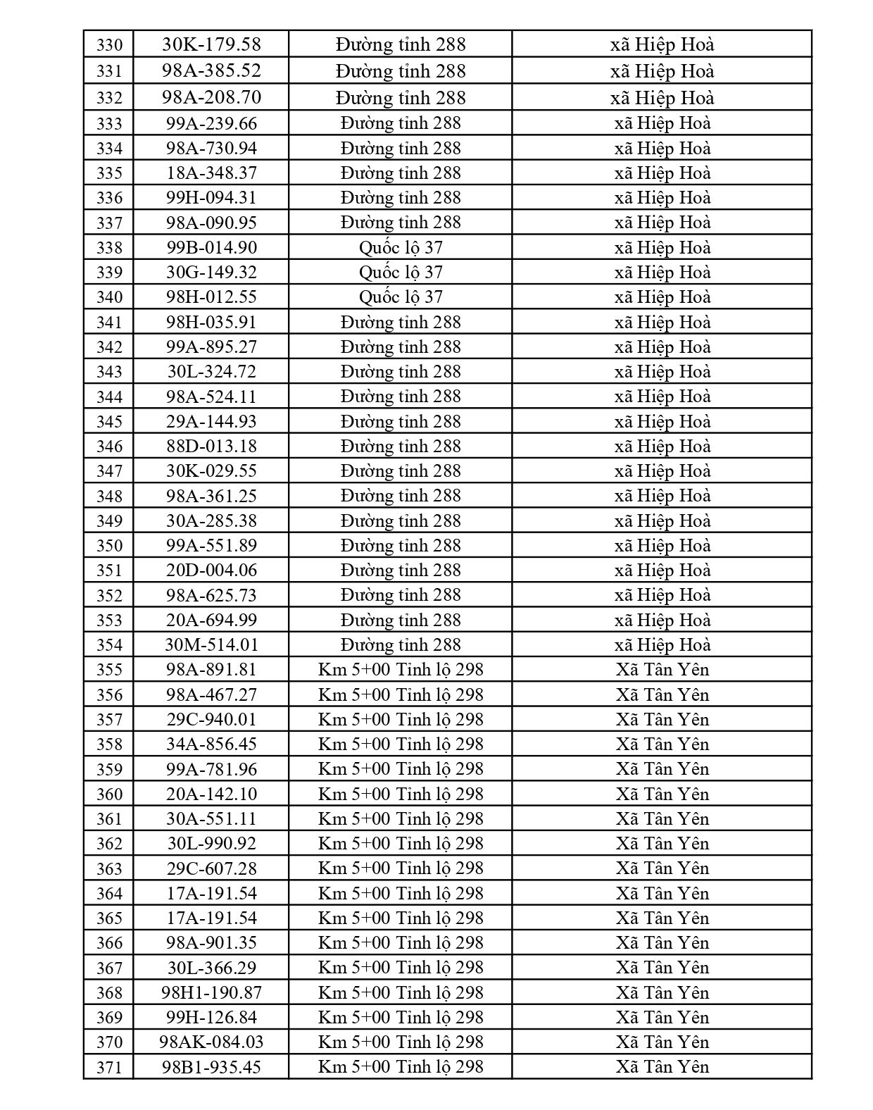791 chủ xe có biển số sau nhanh chóng nộp phạt nguội theo Nghị định 168: Vi phạm cùng 1 lỗi có mức phạt lên tới 22 triệu đồng