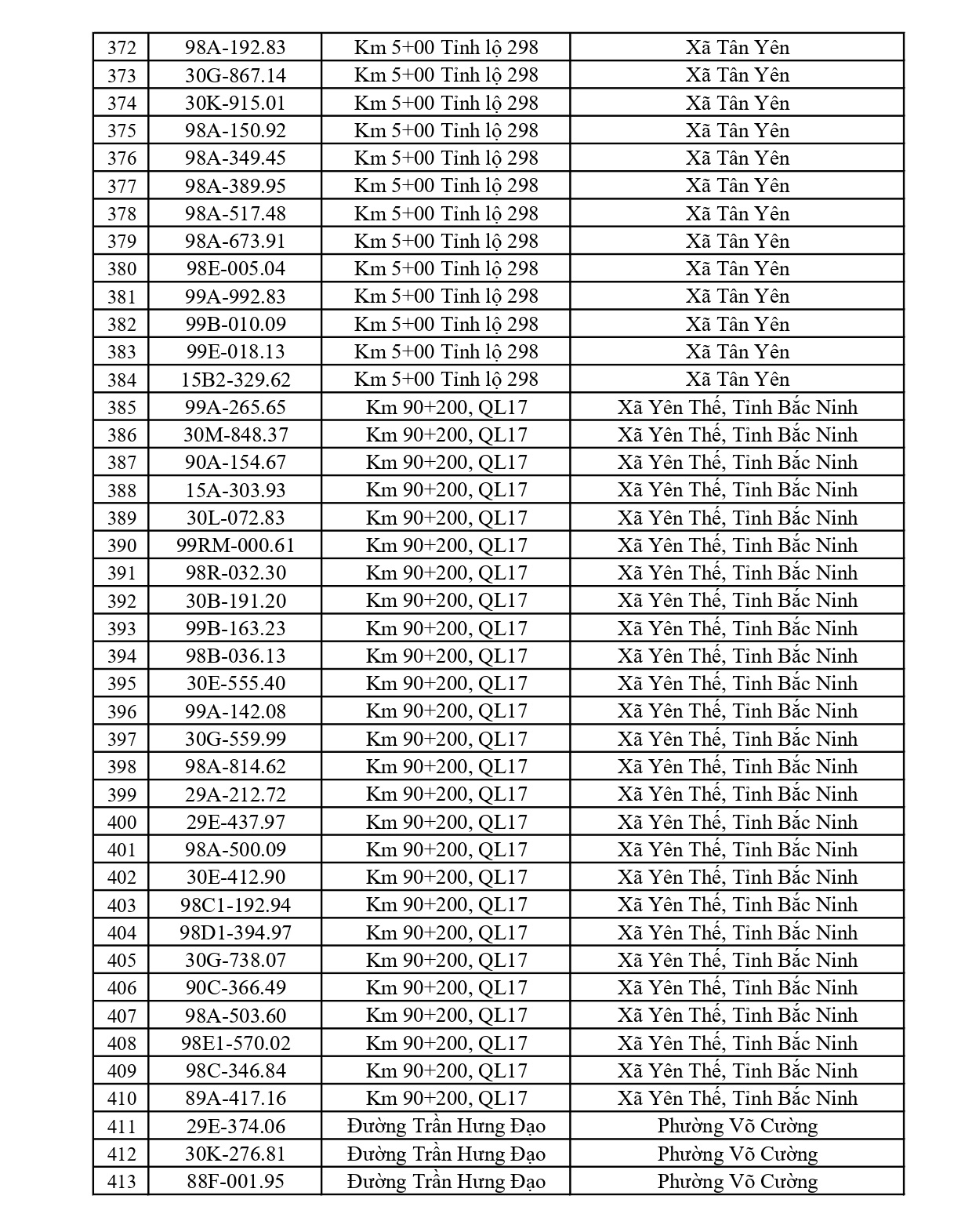 791 chủ xe có biển số sau nhanh chóng nộp phạt nguội theo Nghị định 168: Vi phạm cùng 1 lỗi có mức phạt lên tới 22 triệu đồng