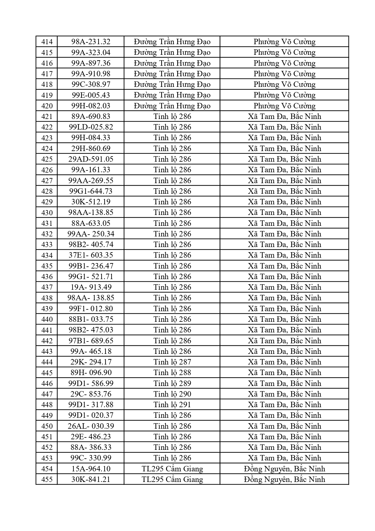 791 chủ xe có biển số sau nhanh chóng nộp phạt nguội theo Nghị định 168: Vi phạm cùng 1 lỗi có mức phạt lên tới 22 triệu đồng
