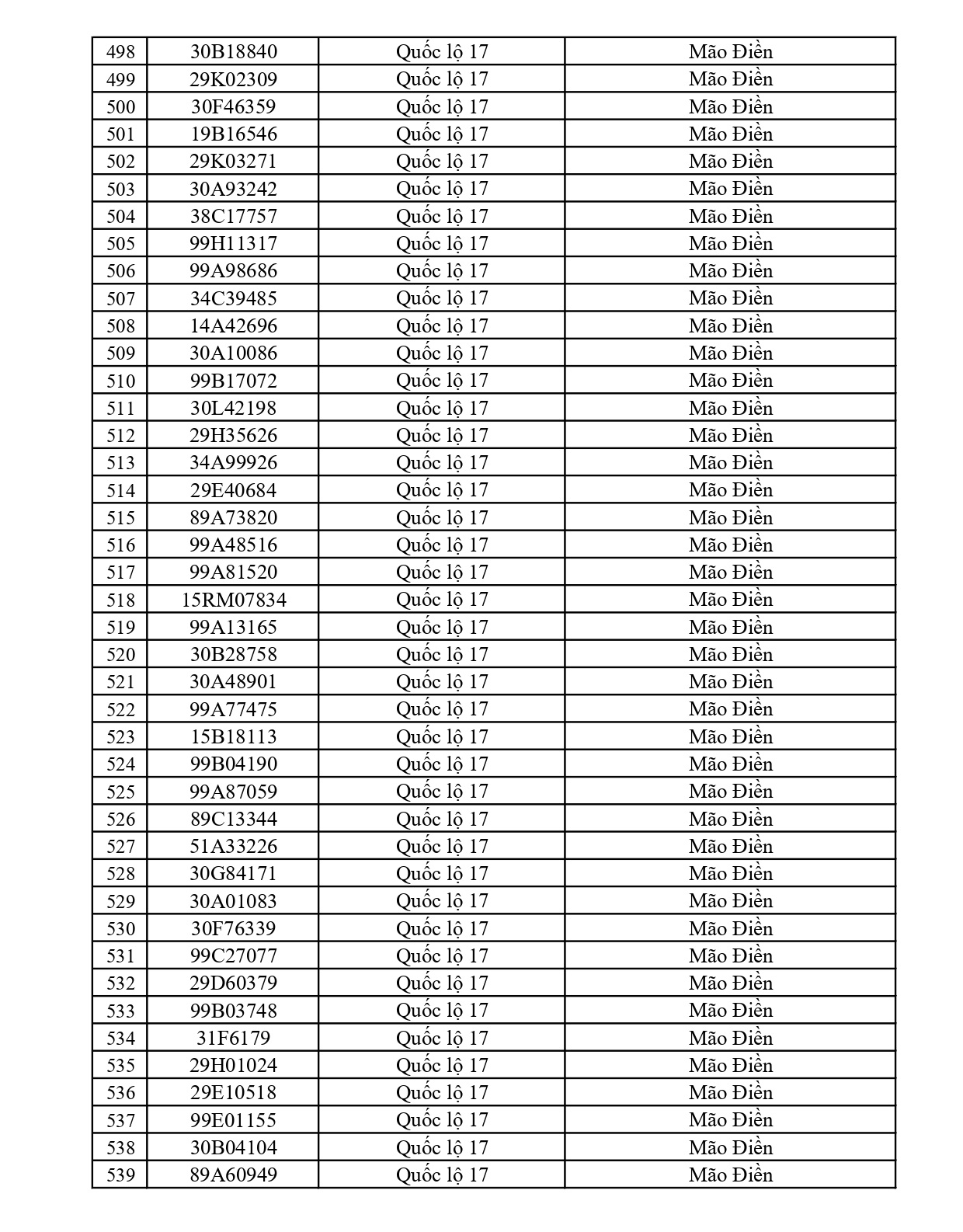 791 chủ xe có biển số sau nhanh chóng nộp phạt nguội theo Nghị định 168: Vi phạm cùng 1 lỗi có mức phạt lên tới 22 triệu đồng