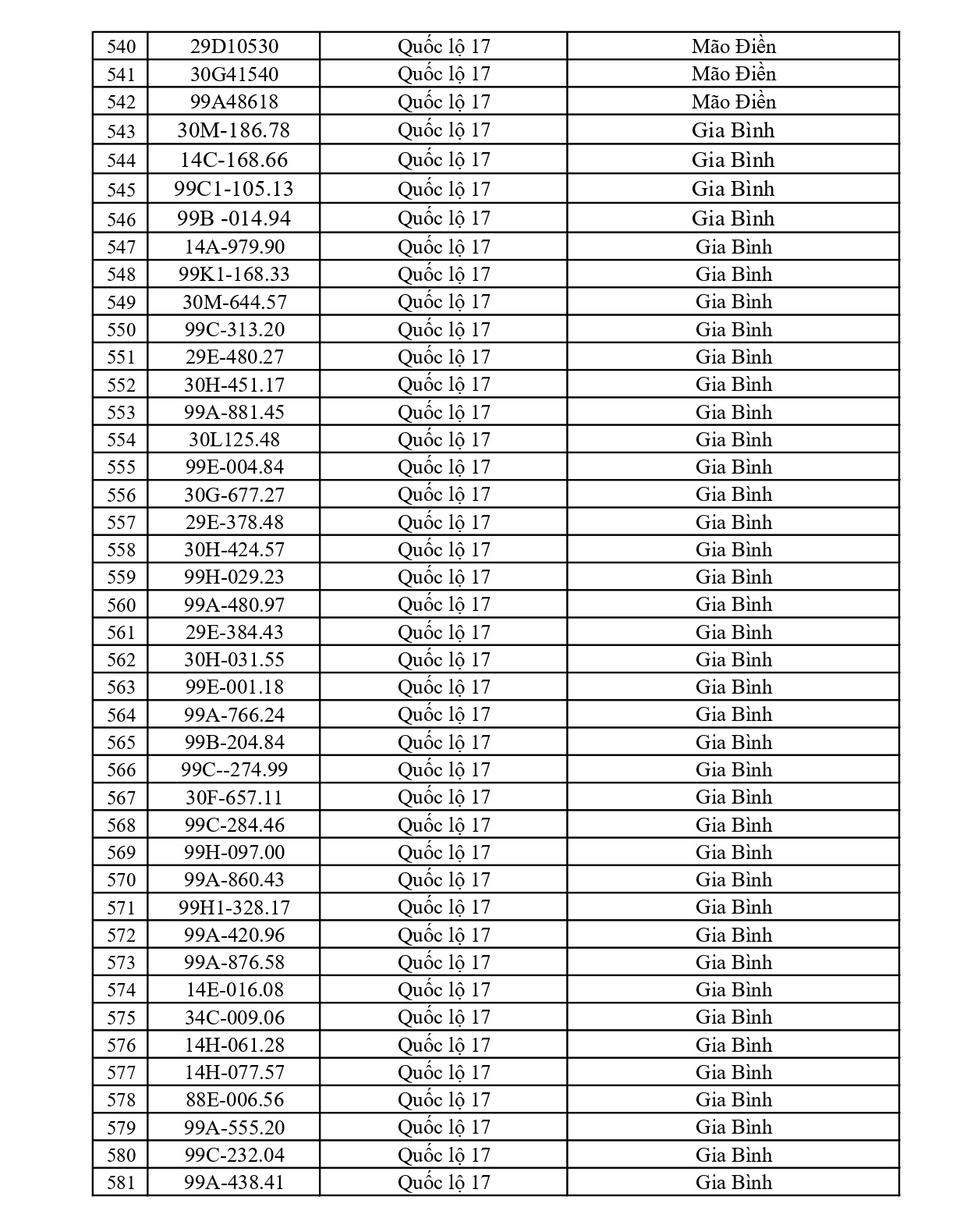 791 chủ xe có biển số sau nhanh chóng nộp phạt nguội theo Nghị định 168: Vi phạm cùng 1 lỗi có mức phạt lên tới 22 triệu đồng