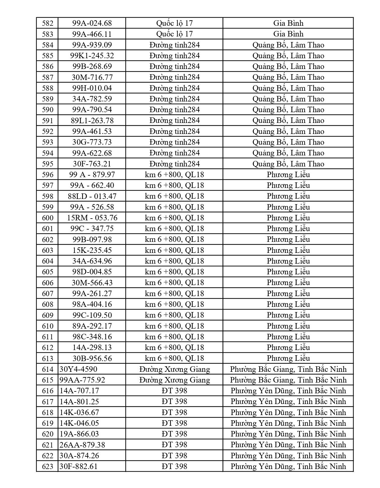 791 chủ xe có biển số sau nhanh chóng nộp phạt nguội theo Nghị định 168: Vi phạm cùng 1 lỗi có mức phạt lên tới 22 triệu đồng